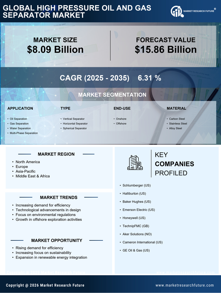 High Pressure Oil And Gas Separator Market Research Report - Global Forecast 2035 Infographic
