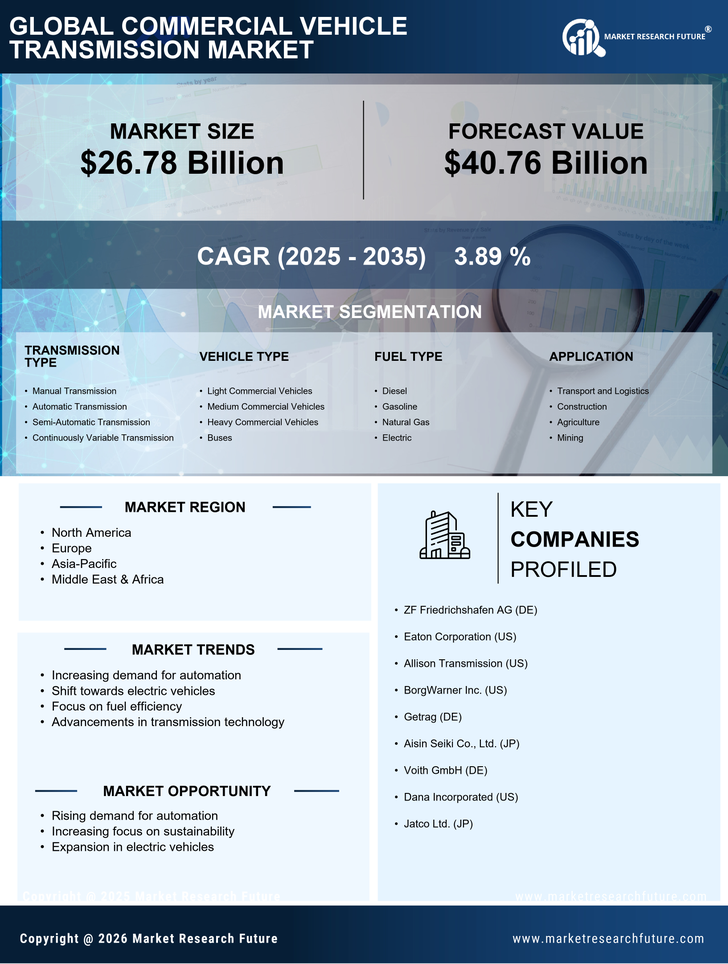 Commercial Vehicle Transmission Market Research Report — Global Forecast till 2035 Infographic