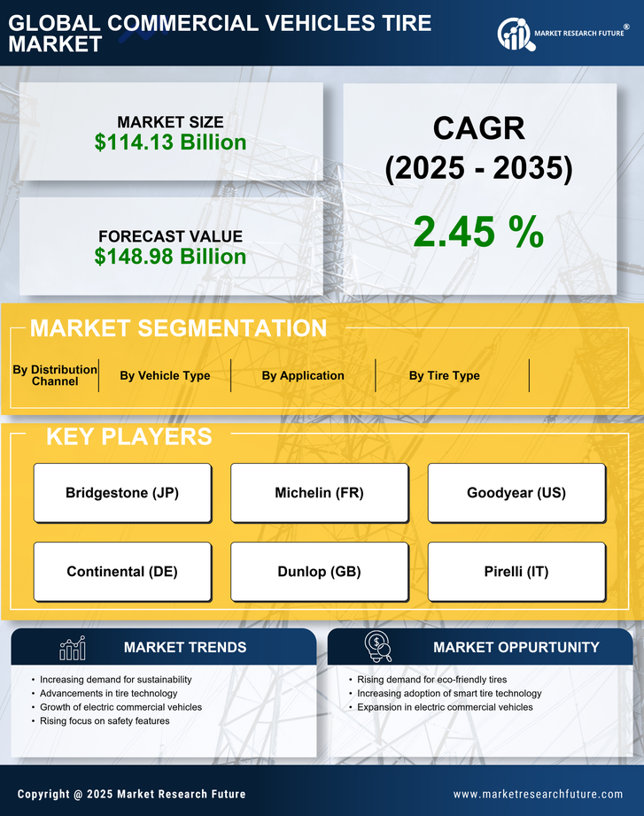 Commercial Vehicles Tire Market Research Report — Global Forecast till 2035 Infographic