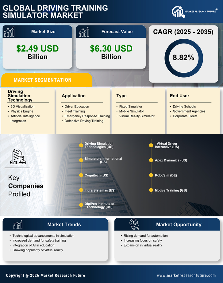 Driving Training Simulator Market Research Report — Global Forecast till 2035 Infographic