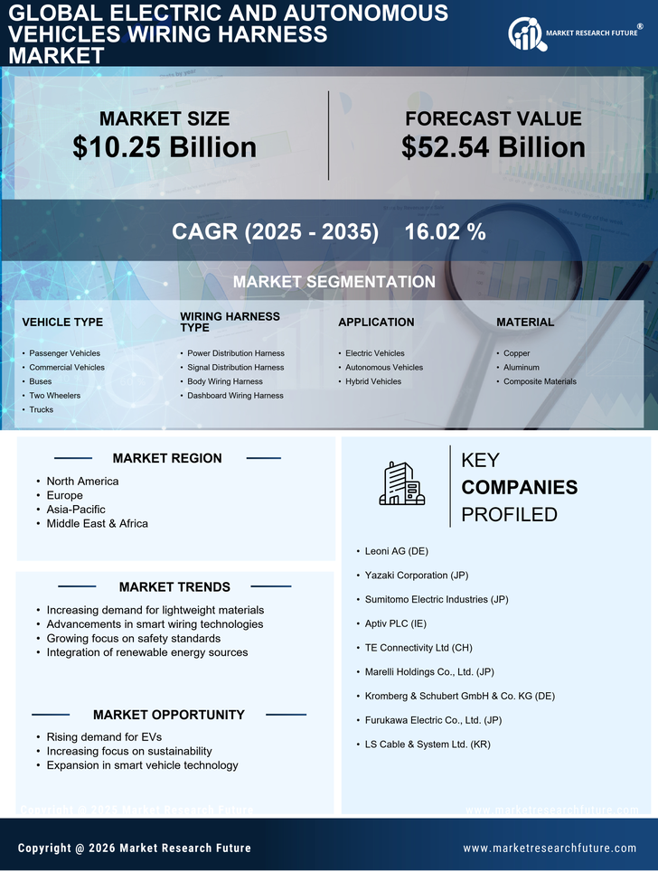 Electric and Autonomous Vehicles Wiring Harness Market Research Report — Global Forecast till 2035 Infographic