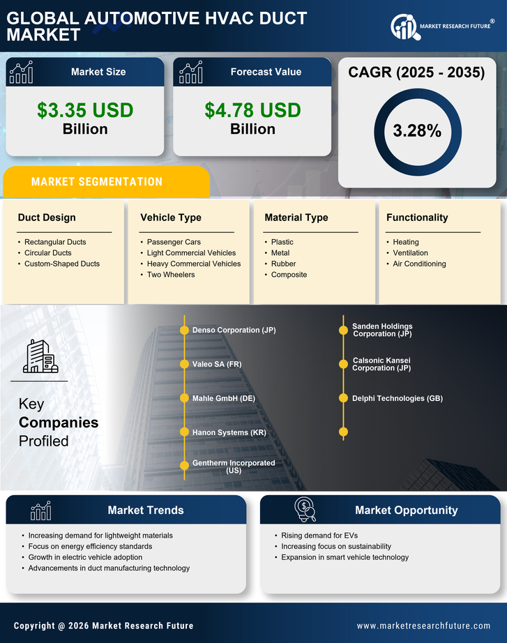 Automotive Hvac Duct Market Research Report - Forecast till 2035 Infographic