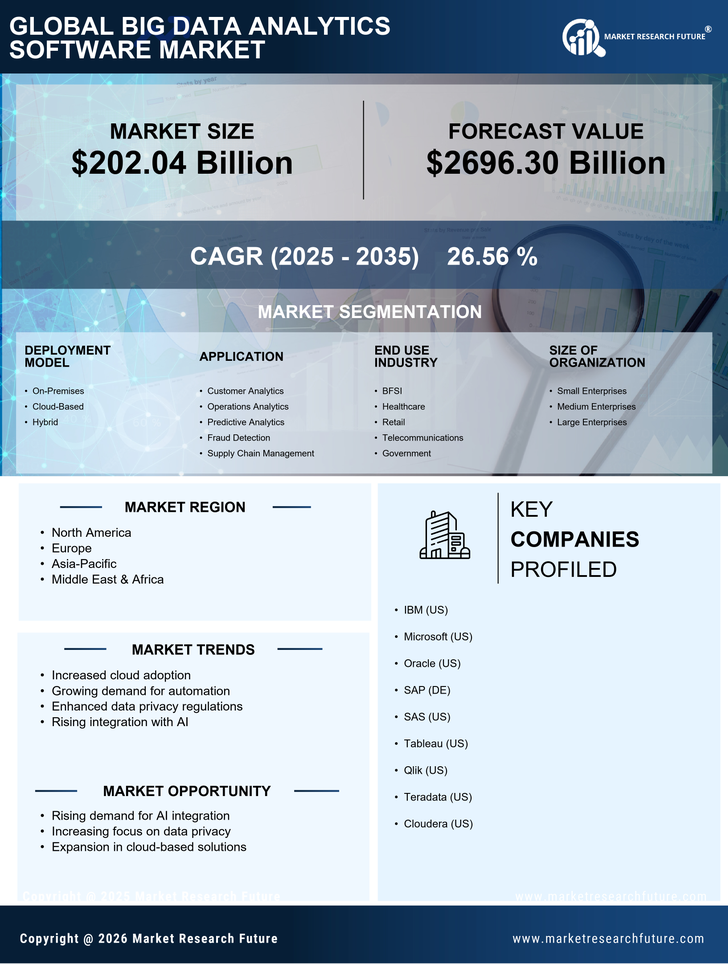 Big Data Analytics Software Market Research Report - Forecast Till 2035 Infographic