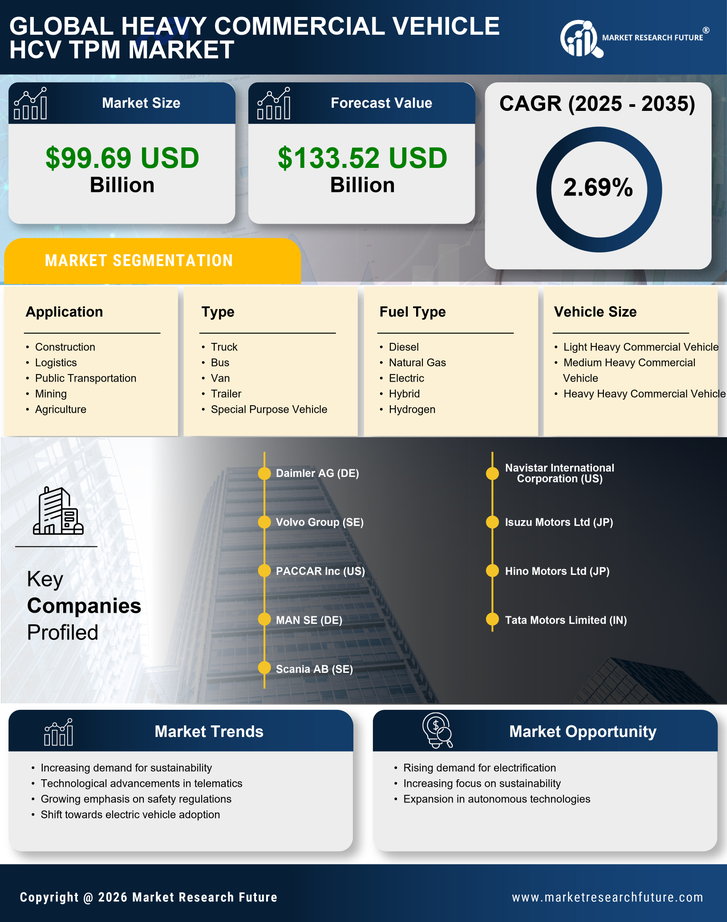 Heavy Commercial Vehicle HCV TPM Market Research Report- Global Forecast till 2035 Infographic