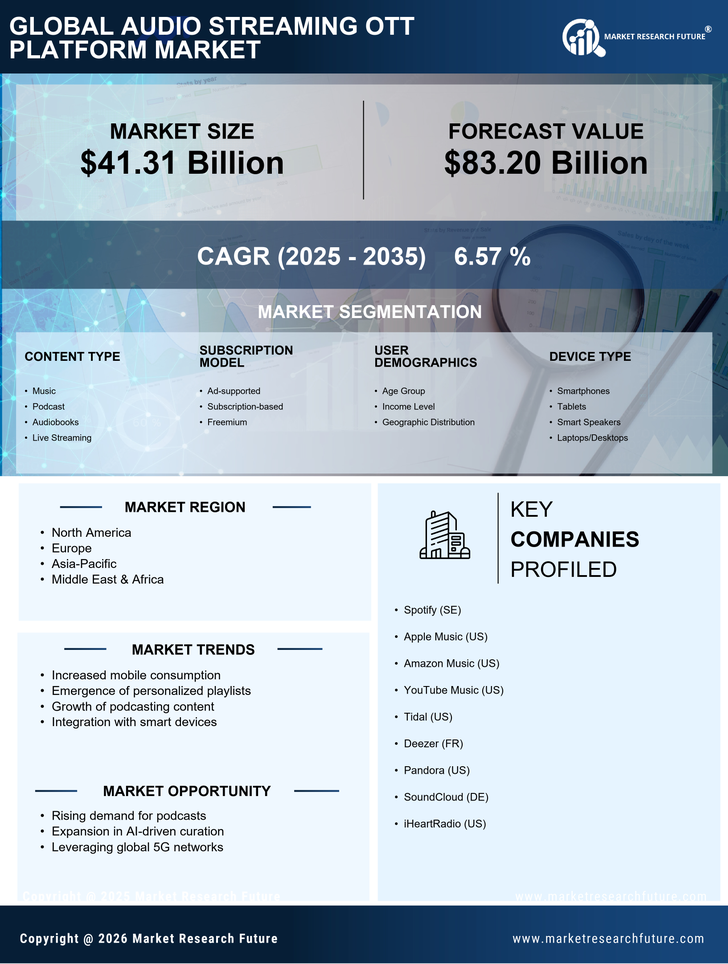 Audio Streaming OTT Platform Market Research Report - Global Forecast till 2035 Infographic