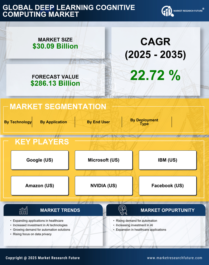 Deep Learning Cognitive Computing Market Research Report - Global Forecast to 2035 Infographic