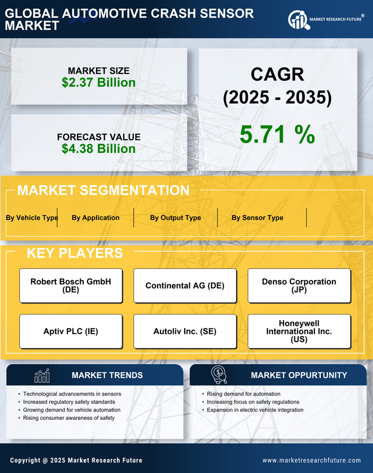 Automotive Crash Sensor Market Research Report - Global Forecast till 2035 Infographic