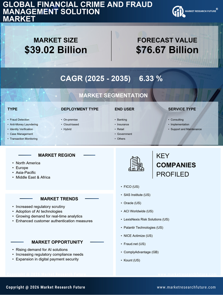 Financial Crime and Fraud Management Solution Market Research Report — Global Forecast till 2035 Infographic