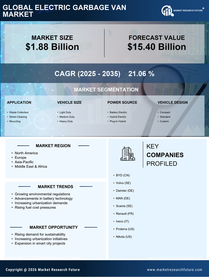 Electric Garbage Van Market Research Report—Forecast till 2035 Infographic