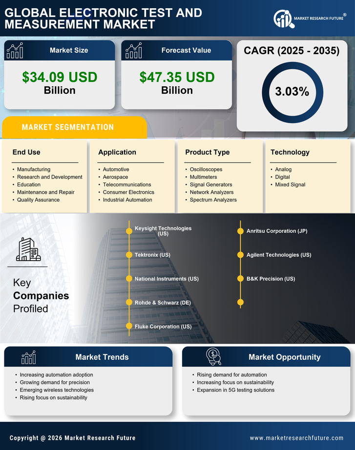 Electronic Test And Measurement Market Research Report — Global Forecast till 2035 Infographic