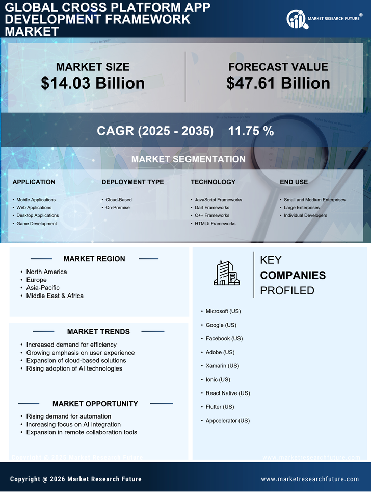 Cross Platform App Development Framework Market Research Report - Forecast To 2035 Infographic