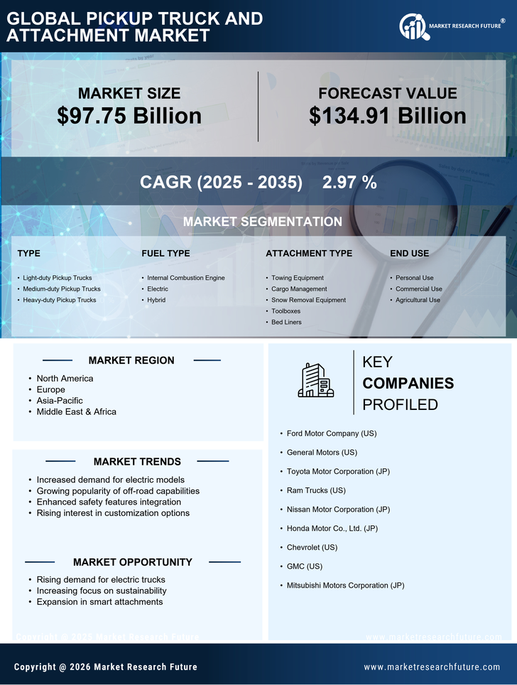 Pickup Truck and Attachment Market Research Report — Global Forecast till 2035 Infographic
