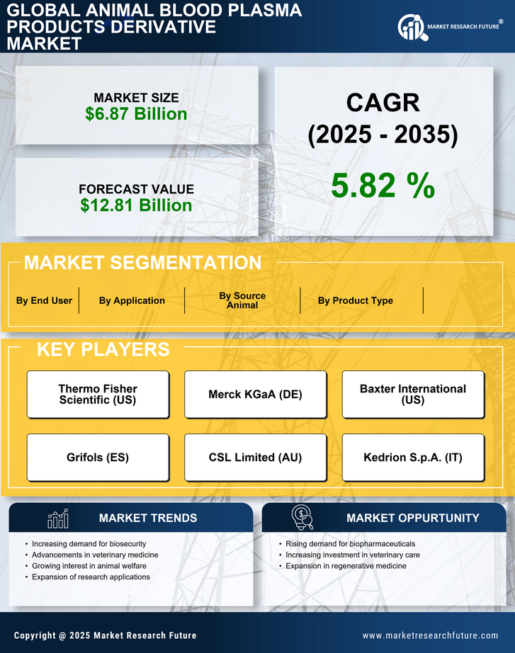 Animal Blood Plasma Products Derivative Market Research Report — Global Forecast till 2035 Infographic