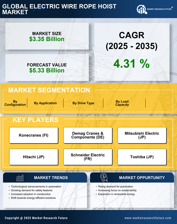 Electric Wire Rope Hoist Market Research Report — Global Forecast till 2035 Infographic