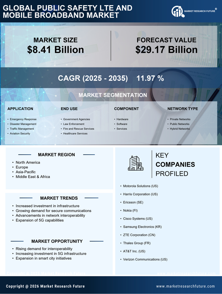 Public Safety LTE And Mobile Broadband Market Research Report - Forecast To 2035 Infographic