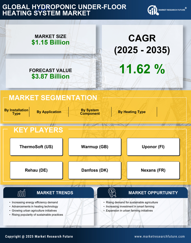 Hydroponic Under-floor Heating System Market Research Report - Global Forecast by 2035 Infographic