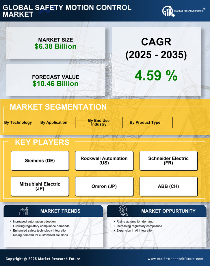 Safety Motion Control Market Research Report — Global Forecast till 2035 Infographic