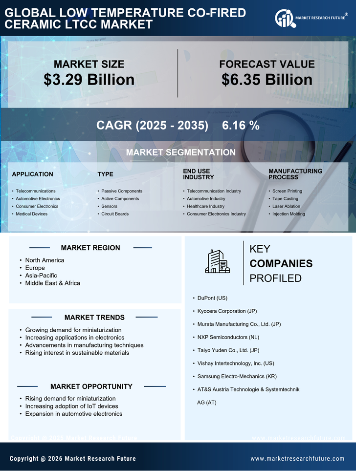 Low temperature Co-Fired Ceramic LTCC Market Research Report - Global Forecast till 2035 Infographic