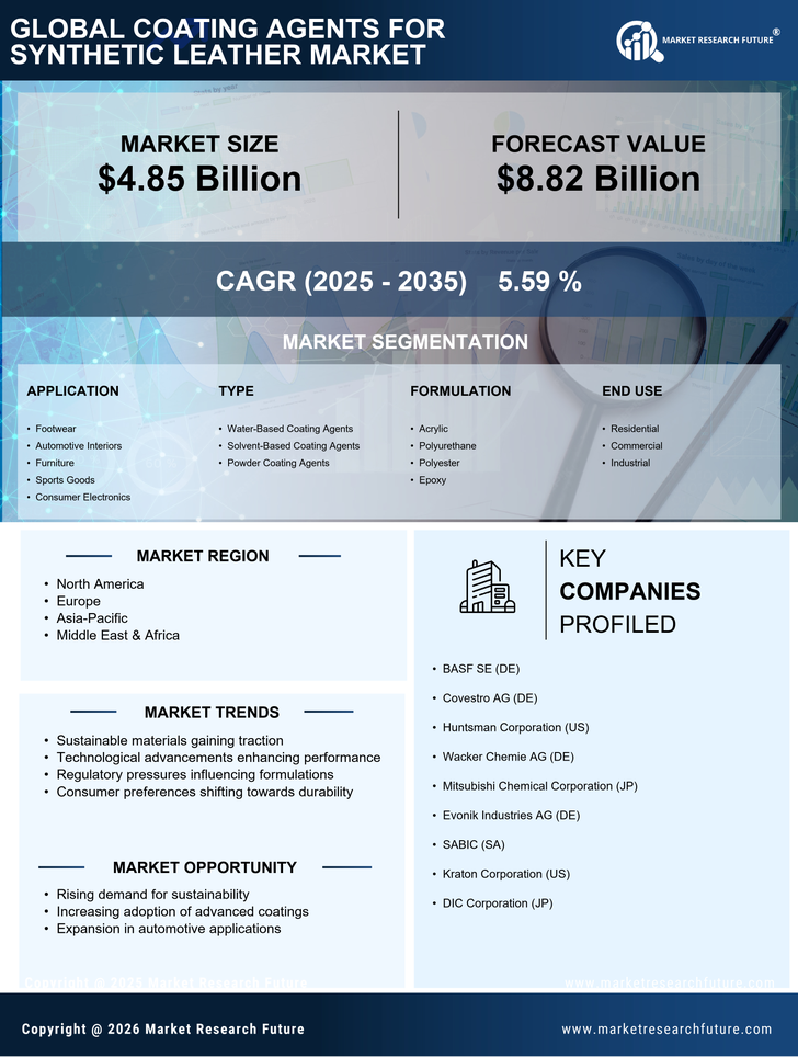 Coating Agents For Synthetic Leather Market Research Report - Global Forecast by 2035 Infographic