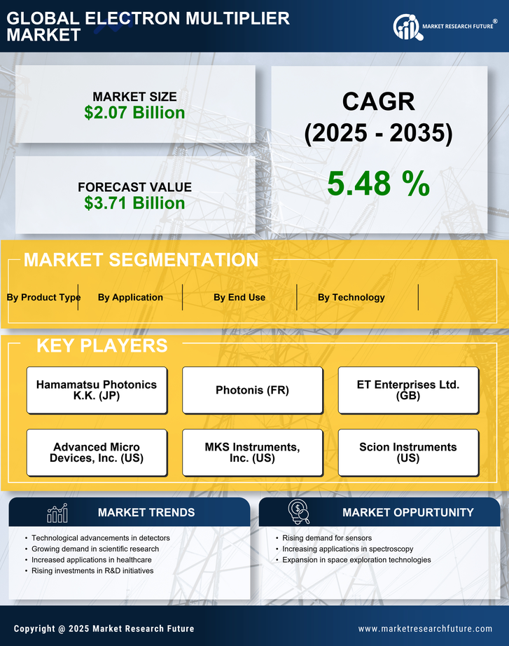 Electron Multiplier Market Research Report - Forecast Till 2035 Infographic
