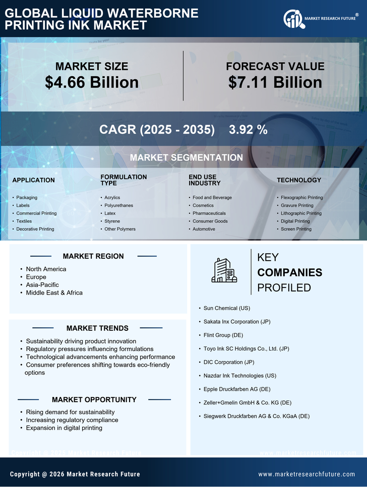 Liquid Waterborne Printing Ink Market Research Report - Global Forecast by 2035 Infographic