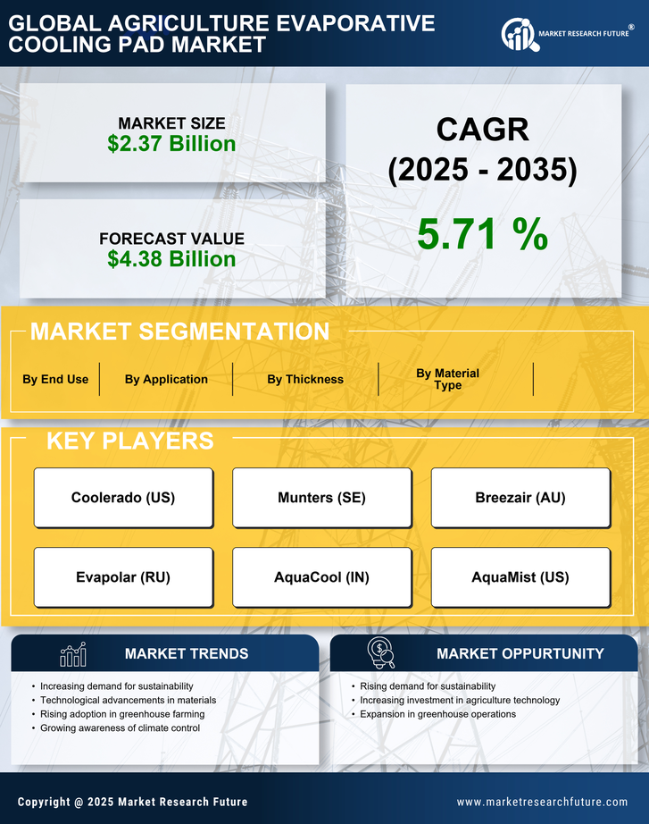 Agriculture Evaporative Cooling Pad Market Research Report — Global Forecast till 2035 Infographic