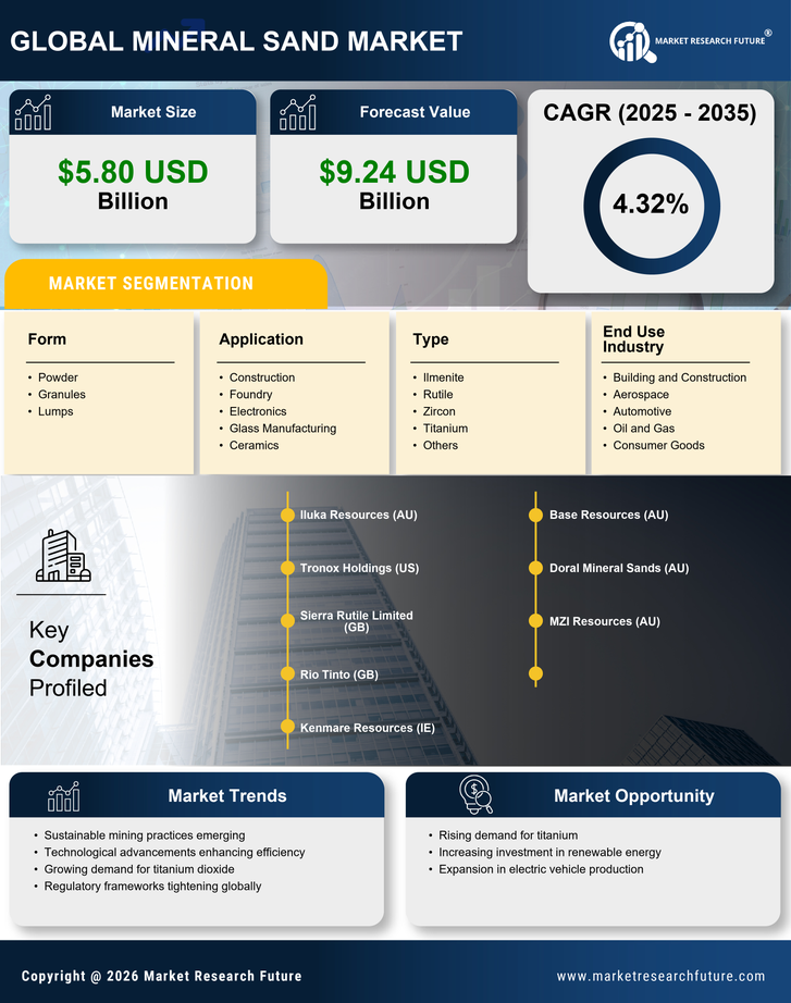 Mineral Sand Market Research Report - Global Forecast till 2035 Infographic