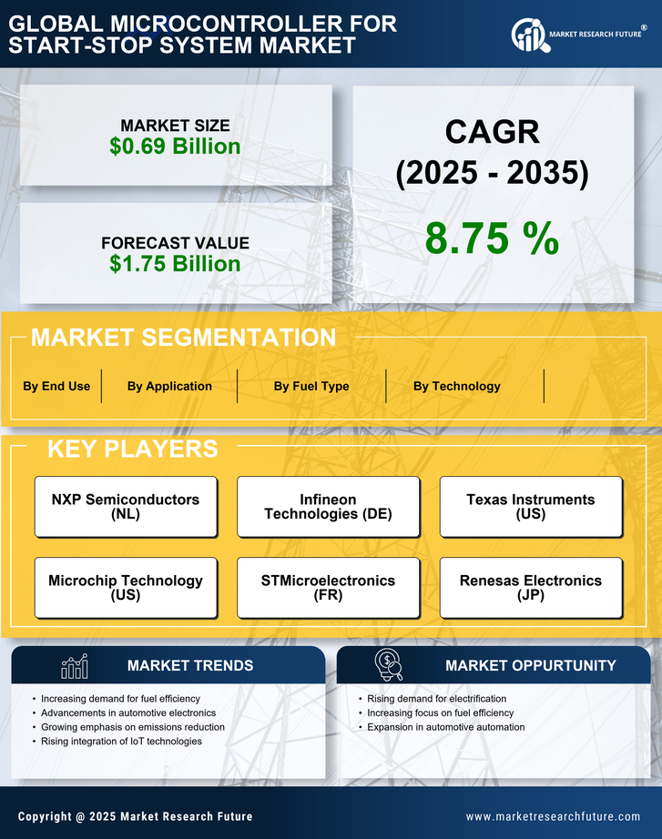 Microcontroller for Start-Stop System Market Research Report - Forecast till 2035 Infographic