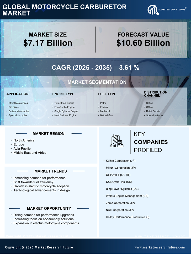 Motorcycle Carburetor Market Research Report- Global Forecast till 2035 Infographic