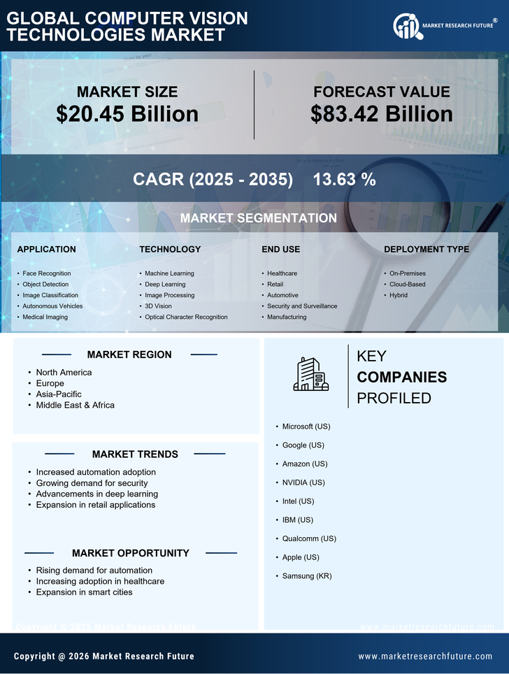 Computer Vision Technologies Market Research Report - Forecast Till 2035 Infographic