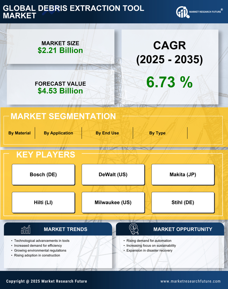 Debris Extraction Tool Market Research Report - Forecast Till 2035 Infographic