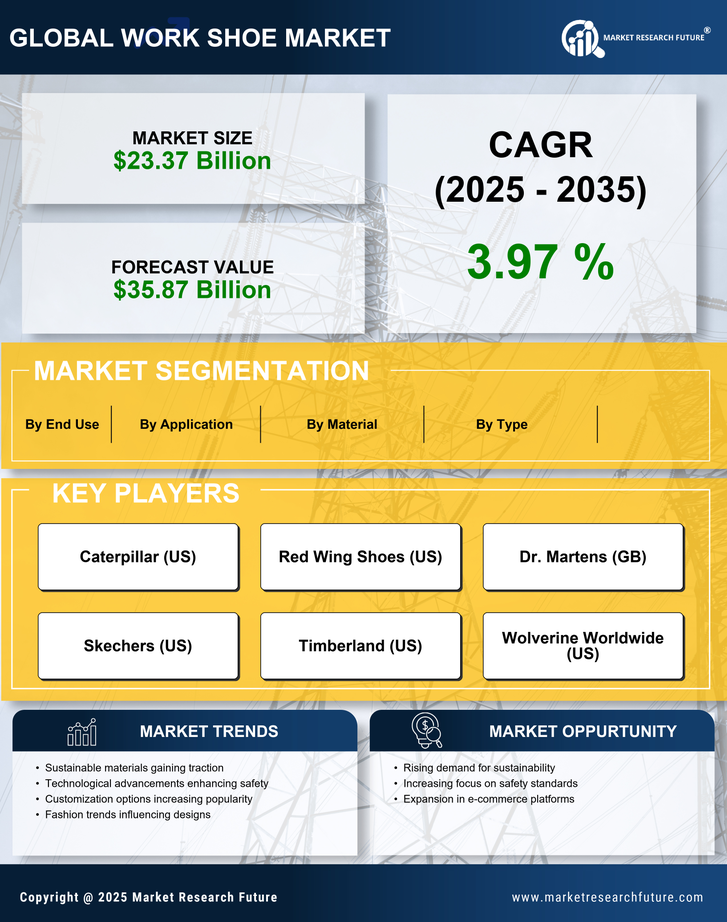 Work Shoe Market Research Report - Forecast Till 2035 Infographic