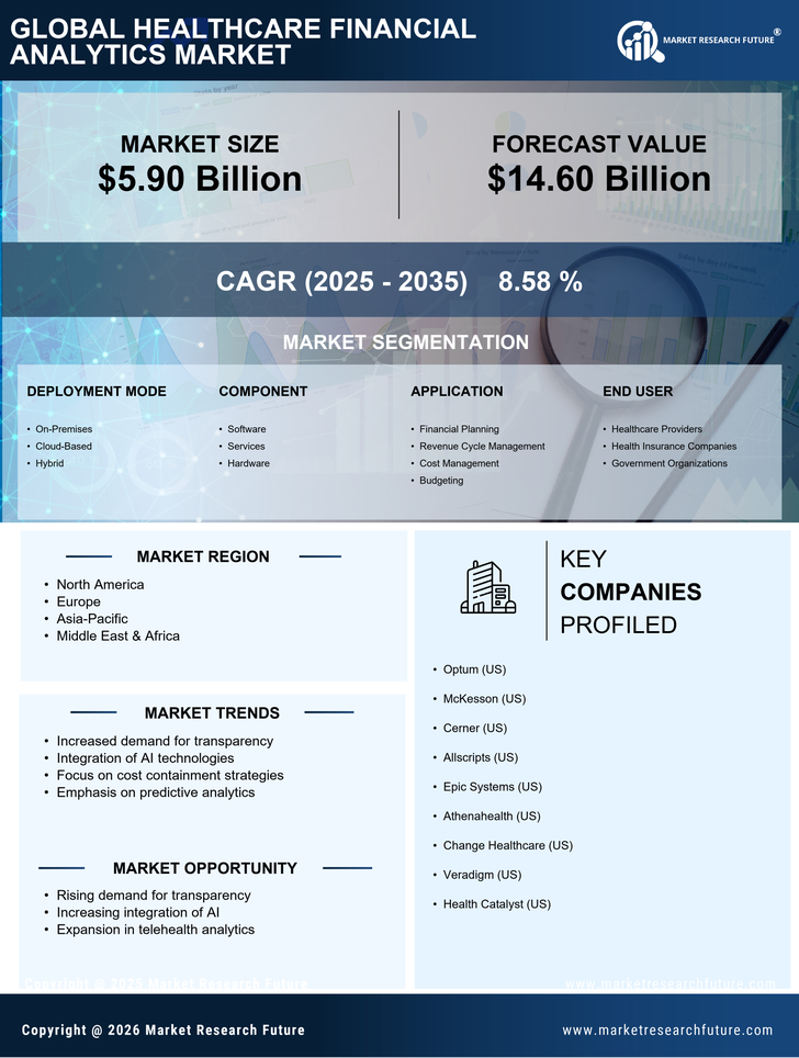 Healthcare Financial Analytics Market Research Report - Global Forecast till 2035 Infographic