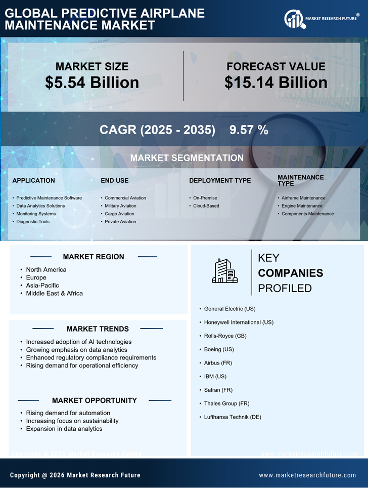 Predictive Airplane Maintenance Market Research Report - Global Forecast till 2035 Infographic