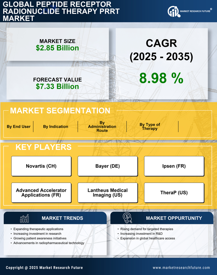 Peptide Receptor Radionuclide Therapy PRRT Market Research Report — Global Forecast till 2035 Infographic