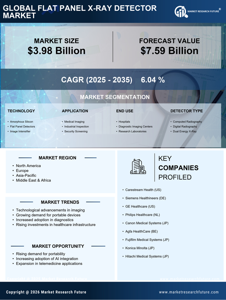 Flat Panel X-Ray Detector Market Research Report - Global Forecast till 2035 Infographic