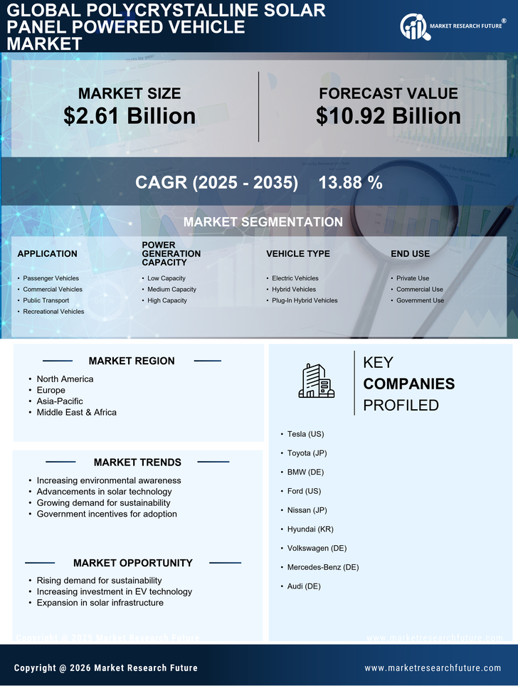 Polycrystalline Solar Panel Powered Vehicle Market Research Report — Global Forecast till 2035 Infographic