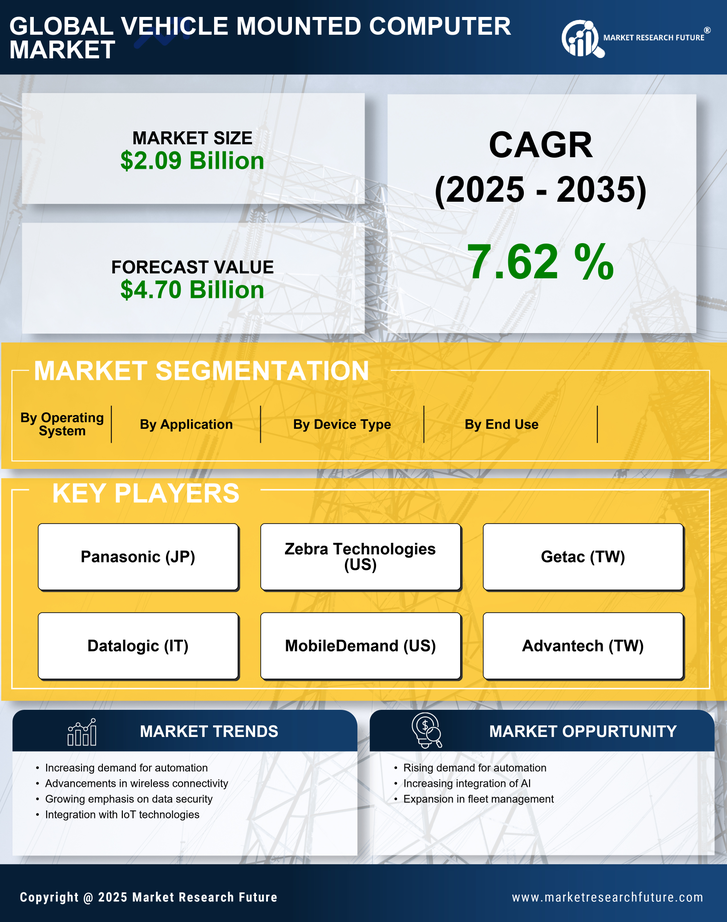 Vehicle Mounted Computer Market Research Report - Forecast To 2035 Infographic