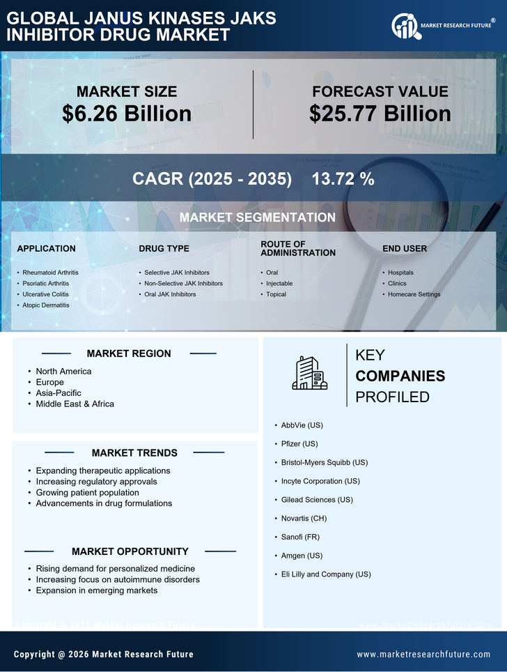 Janus Kinases JAKs Inhibitor Drug Market Research Report-Forecast Till 2035 Infographic