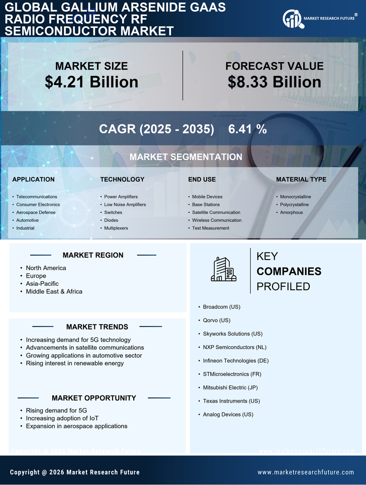 Gallium Arsenide GaAs Radio Frequency RF Semiconductor Market Research Report - Forecast till 2035 Infographic
