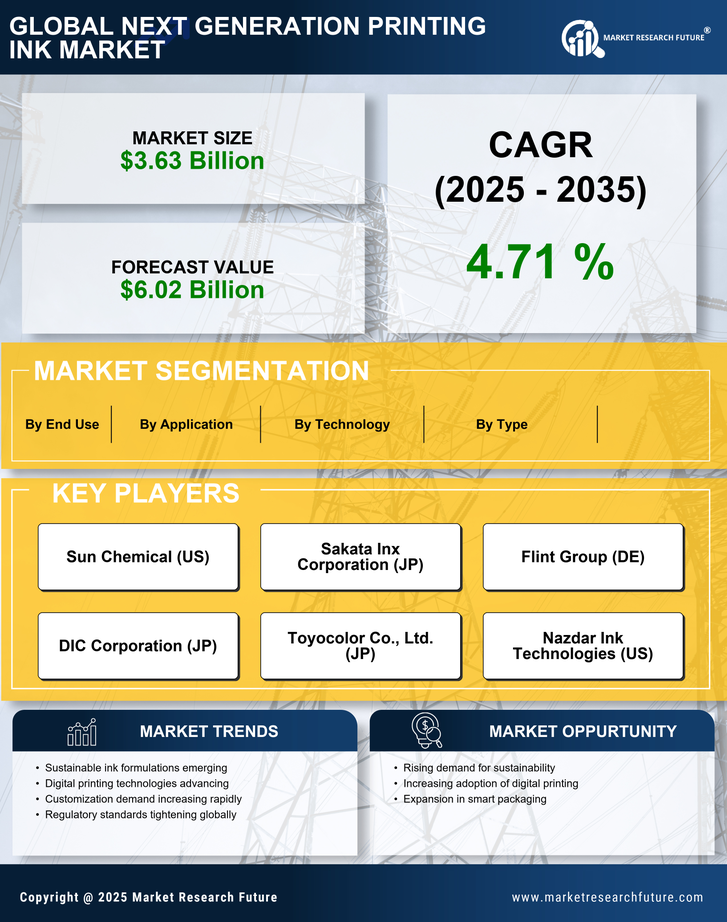 Next Generation Printing Ink Market Research Report - Global Forecast by 2035 Infographic