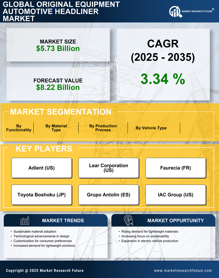 Original Equipment Automotive Headliner  Market Research Report - Global Forecast by 2035 Infographic