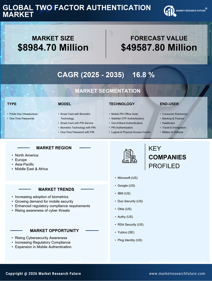 Two-Factor Authentication Market Research Report - Global Forecast till 2035 Infographic