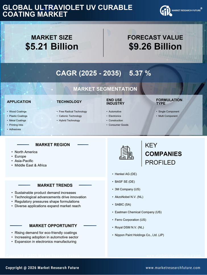 Ultraviolet UV Curable Coating Market Research Report - Global Forecast by 2035 Infographic