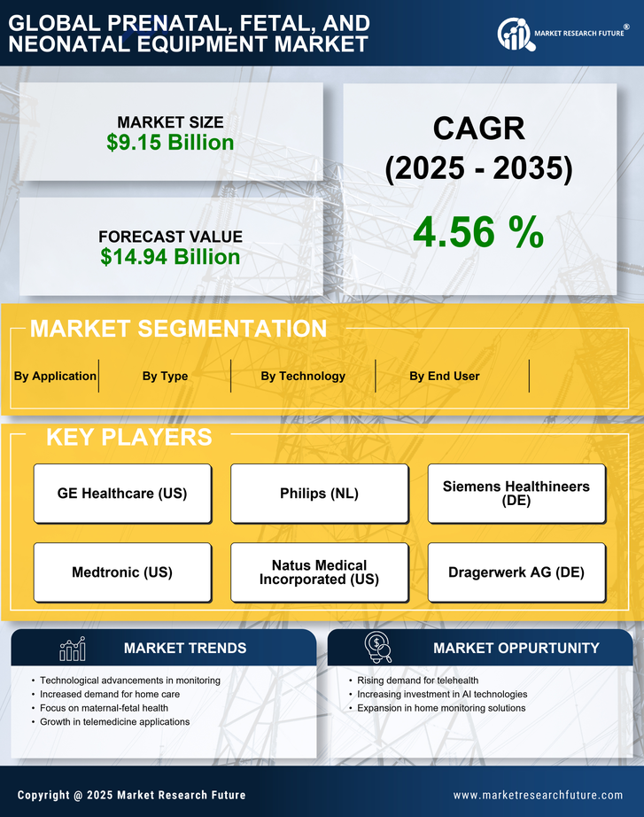 Prenatal Fetal Neonatal Equipment Market Research Report — Global Forecast till 2035 Infographic
