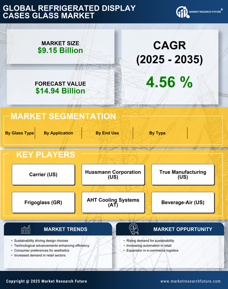 Refrigerated Display Cases Glasse Market Infographic