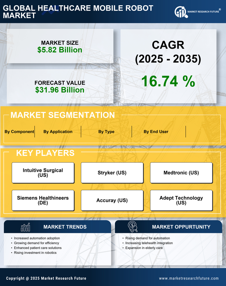 Healthcare Mobile Robot Market Research Report — Global Forecast till 2035 Infographic