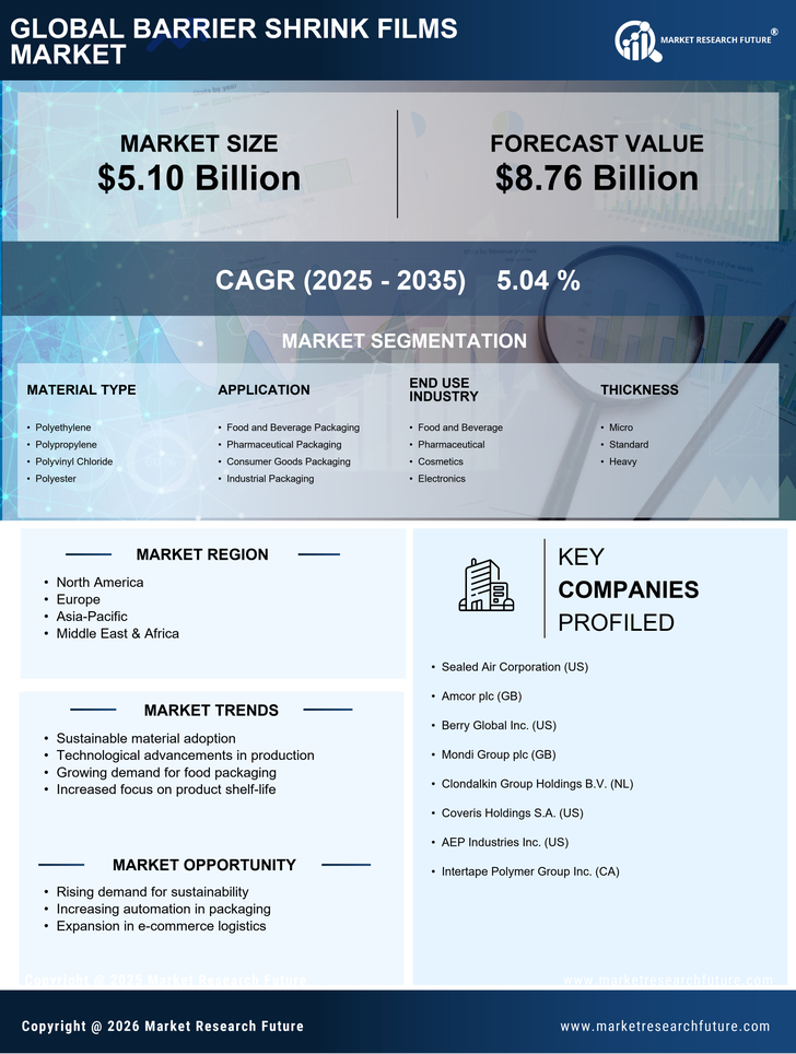 Barrier Shrink Films Market Research Report — Global Forecast till 2035 Infographic