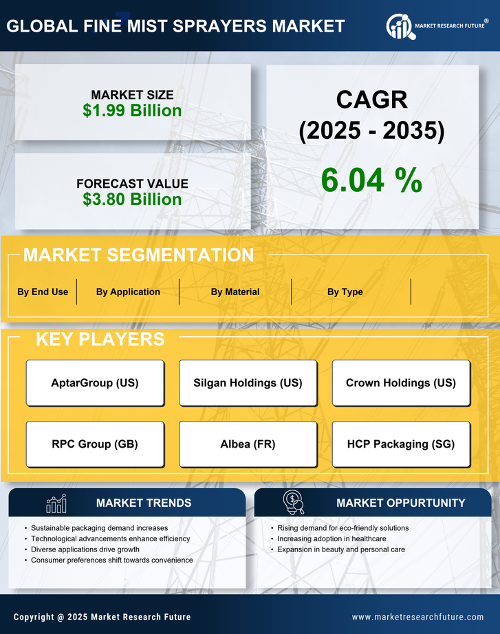 Fine Mist Sprayers Market Research Report - Global Forecast till 2035 Infographic