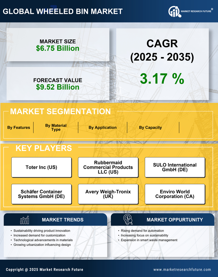Wheeled Bin Market Research Report - Global Forecast by 2035 Infographic